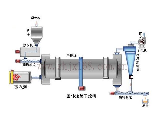 水泥回转窑