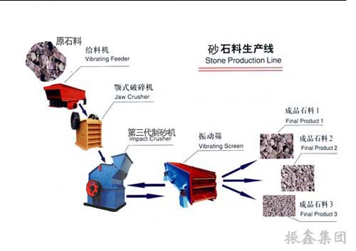 砂石生产线