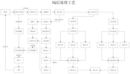 多晶硅的后处理工艺的制作方法