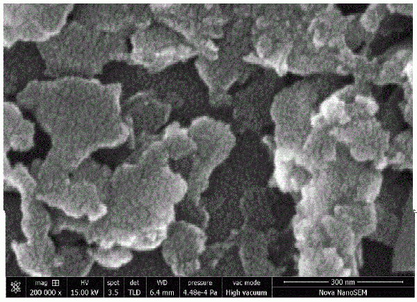 纳米硅粉的球磨制备方法与流程