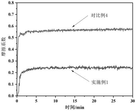 高温梯度耐磨涂层及其制备和应用的制作方法