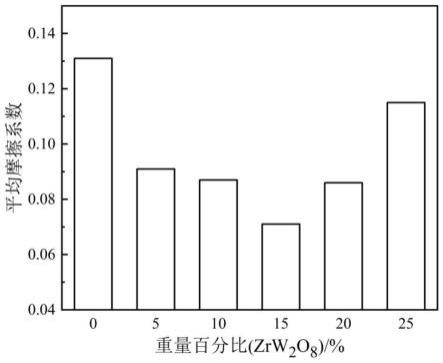 低热膨胀系数耐磨超高分子量聚乙烯材料及其制备方法与流程