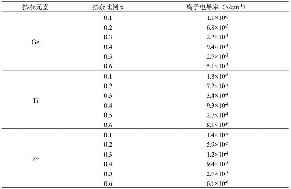 FeS2复合正极及全固态电池器件