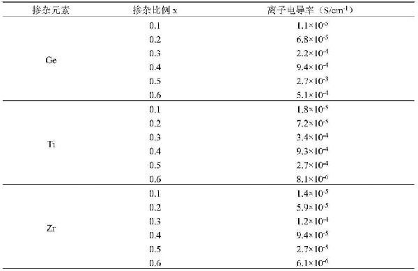 FeS2复合正极及全固态电池器件