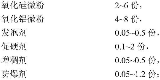 适用于冶炼洁净钢的防粘渣喷涂料及其制备方法和应用与流程