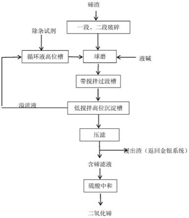 生产电积镍的方法