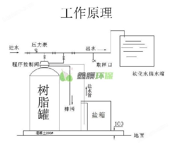 软化水设备_井水过滤_去水垢工业锅炉硬水软化 (10)