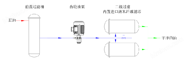 工艺流程图.png 工艺流程图.png