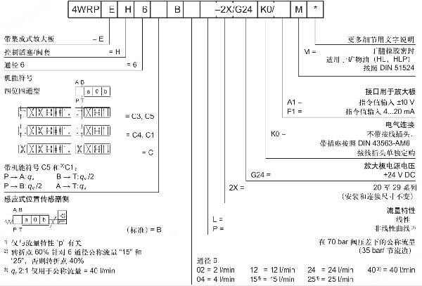 样本(6通径带放大板).jpg 样本(6通径带放大板).jpg
