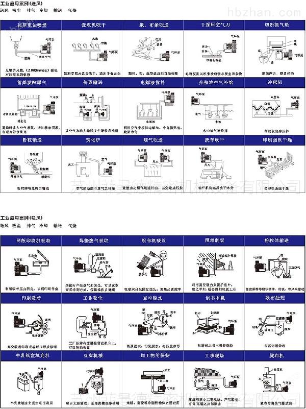 <strong>清洗设备风刀吹干用4KW高压风机</strong> <strong>清洗设备风刀吹干用4KW高压风机</strong>