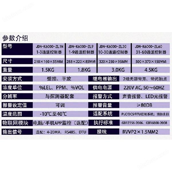 炼铁厂车间一氧化氮浓度报警器 炼铁厂车间一氧化氮浓度报警器