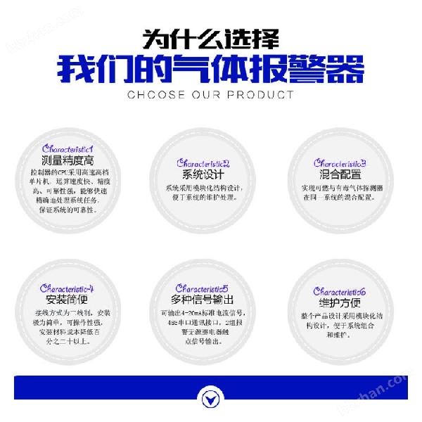 炼铁厂车间一氧化氮浓度报警器 炼铁厂车间一氧化氮浓度报警器