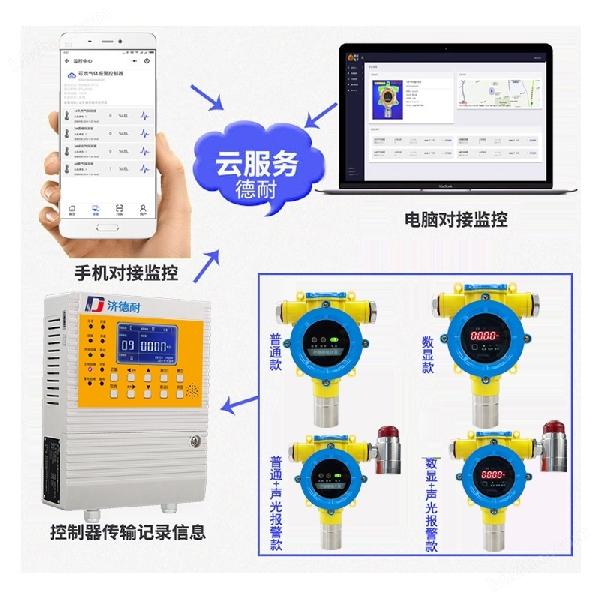 工业用三甲胺泄漏报警器