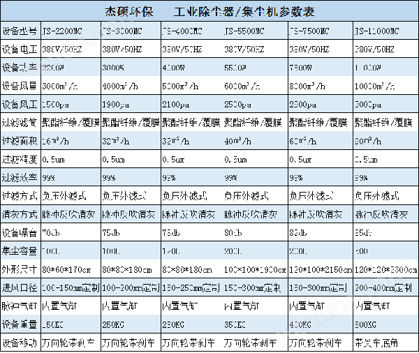 干式除尘器-集尘机参数.png 干式除尘器-集尘机参数.png