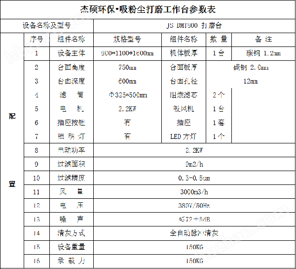 0.8米打磨台参数.png