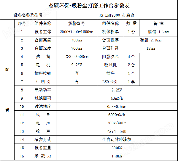 2米打磨台参数.png