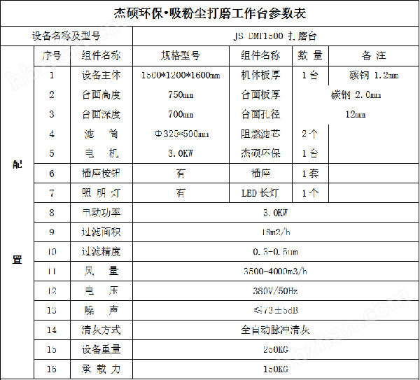 1.5米打磨台参数.png