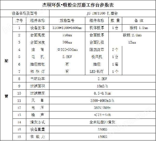 1.2米打磨台参数.png