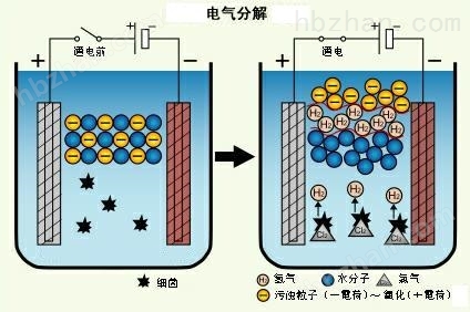 电絮凝原理1.jpg