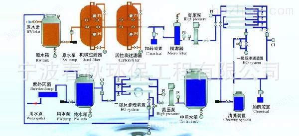 工业化工废水处理设备一体化中水回用污水处理设备