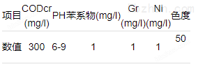企业微信截图_16366877824716.png