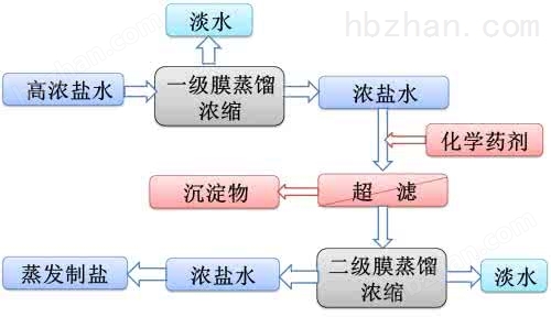 高盐废水处理设备2.jpg