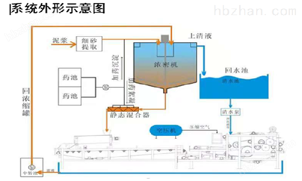 戳我试试