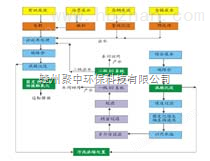 废水处理设备及循环水系统简介