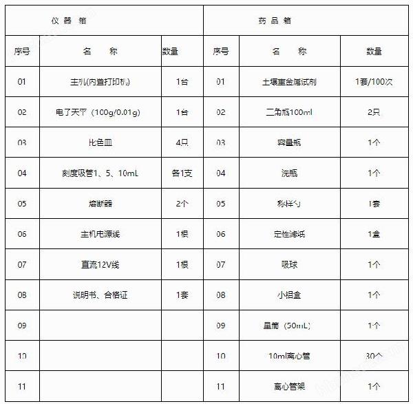 土壤重金属检测仪