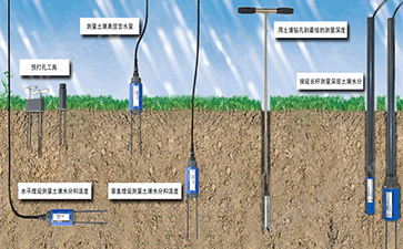 PICO-BT便携式土壤剖面水分速测仪