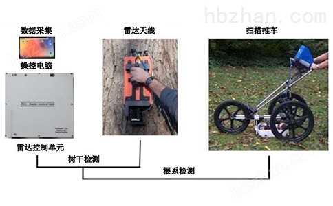 TRU树木雷达检测系统