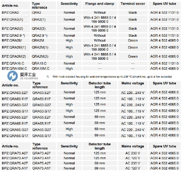 SIEMENS火焰检测器QRA系列 爱泽工业izeindustries （2）.png