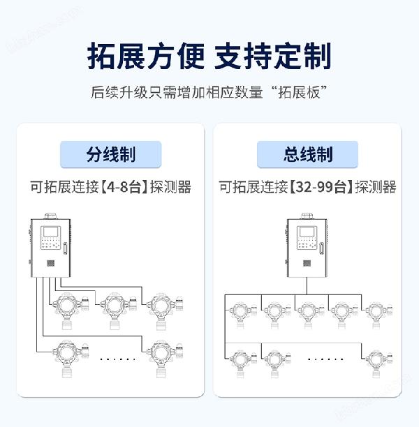YR-K300系列粉尘报警控制器_02.jpg