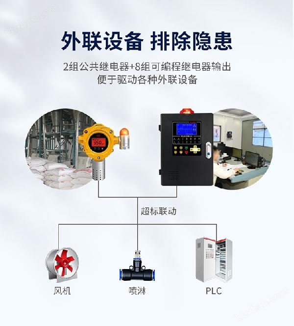 YR-K300系列粉尘报警控制器_06.jpg
