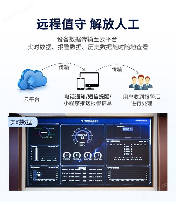 YR-K300系列粉尘报警控制器_07.jpg