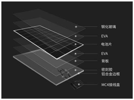 一种太阳能背板复合EVA胶膜边角料的分离与回收方法