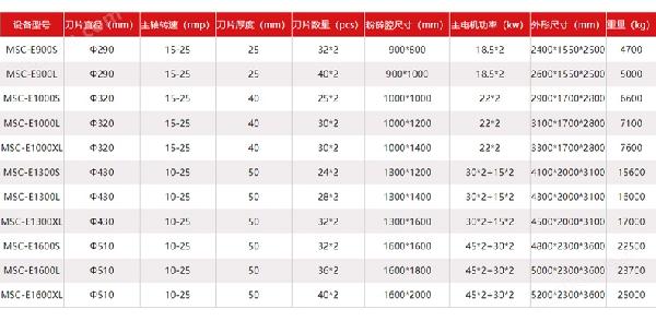 四轴破碎机详情页24.jpg 四轴破碎机详情页24.jpg