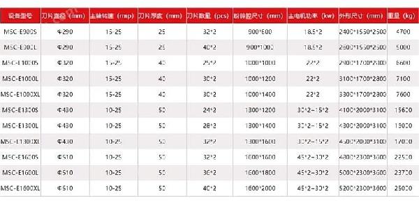 四轴破碎机详情页24.jpg