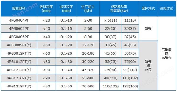 四辊破碎机