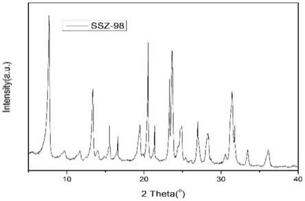 高产率Me-SSZ-98型分子筛材料、催化剂及应用的制作方法