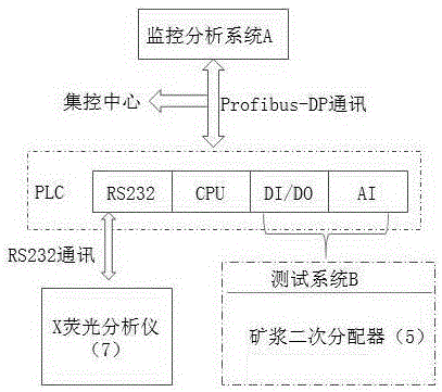 铅锌矿矿浆品位在线检测系统及方法与流程