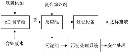 除铊的方法及废水处理装置与流程