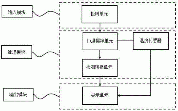 用于锂离子电池正极材料的pH检测装置的制作方法