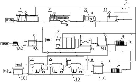 BDO废水处理系统的制作方法