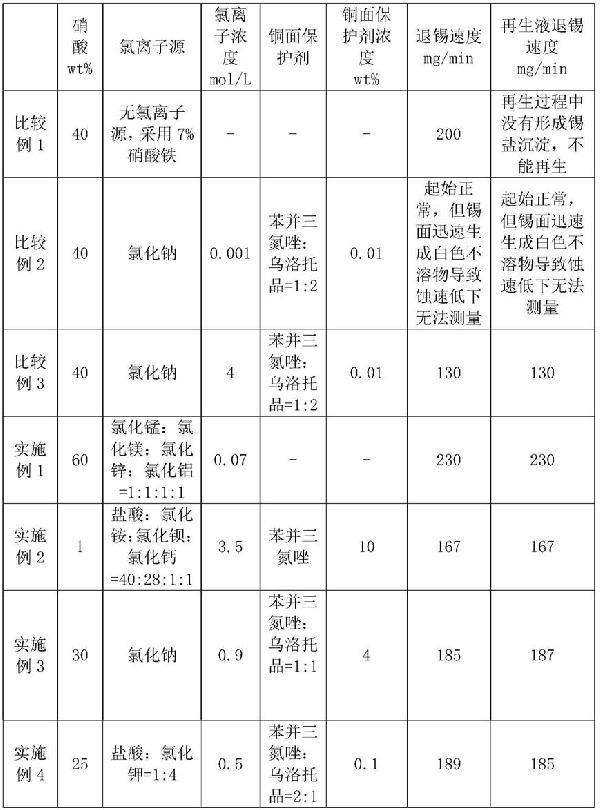 PCB无铁硝酸型退锡水及其再生回用方法与流程