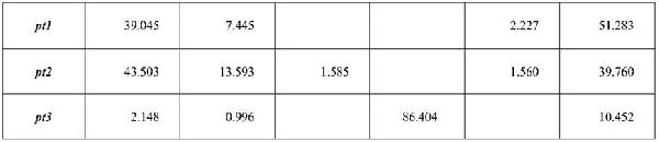 表面镀附高磷镍合金的金钢砂、镀附液、镀附工艺、镀附装置及含有该金钢砂的金钢线的制作方法