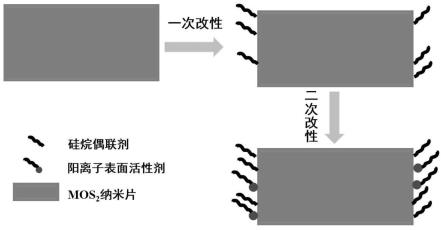 活性纳米破乳材料的制备方法及应用与流程