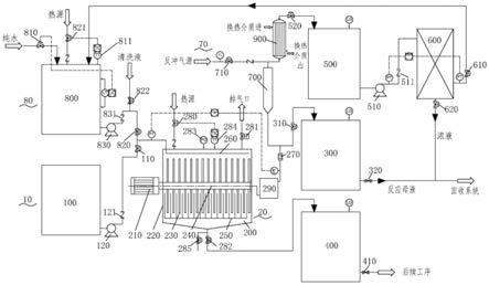 一体化反应及分离系统及工艺和应用的制作方法