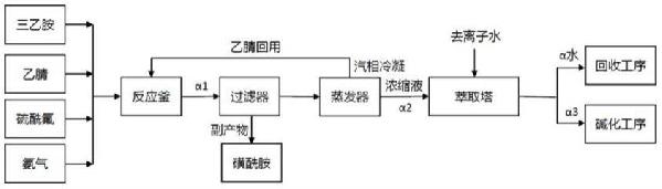 双氟磺酰亚胺锂及其制备方法、电解液和二次电池与流程