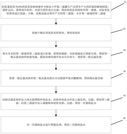 甲基二氯膦生产过程中产生的四氯铝酸钠的处理方法与流程